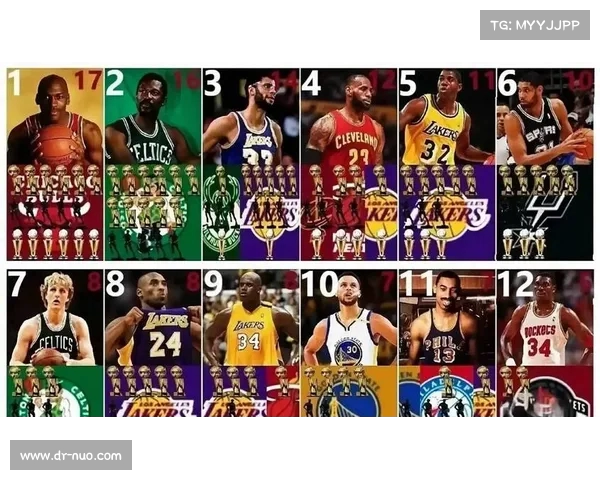 NBA历史篮板排行榜深度解析：谁是篮板之王，谁将在未来超越他们